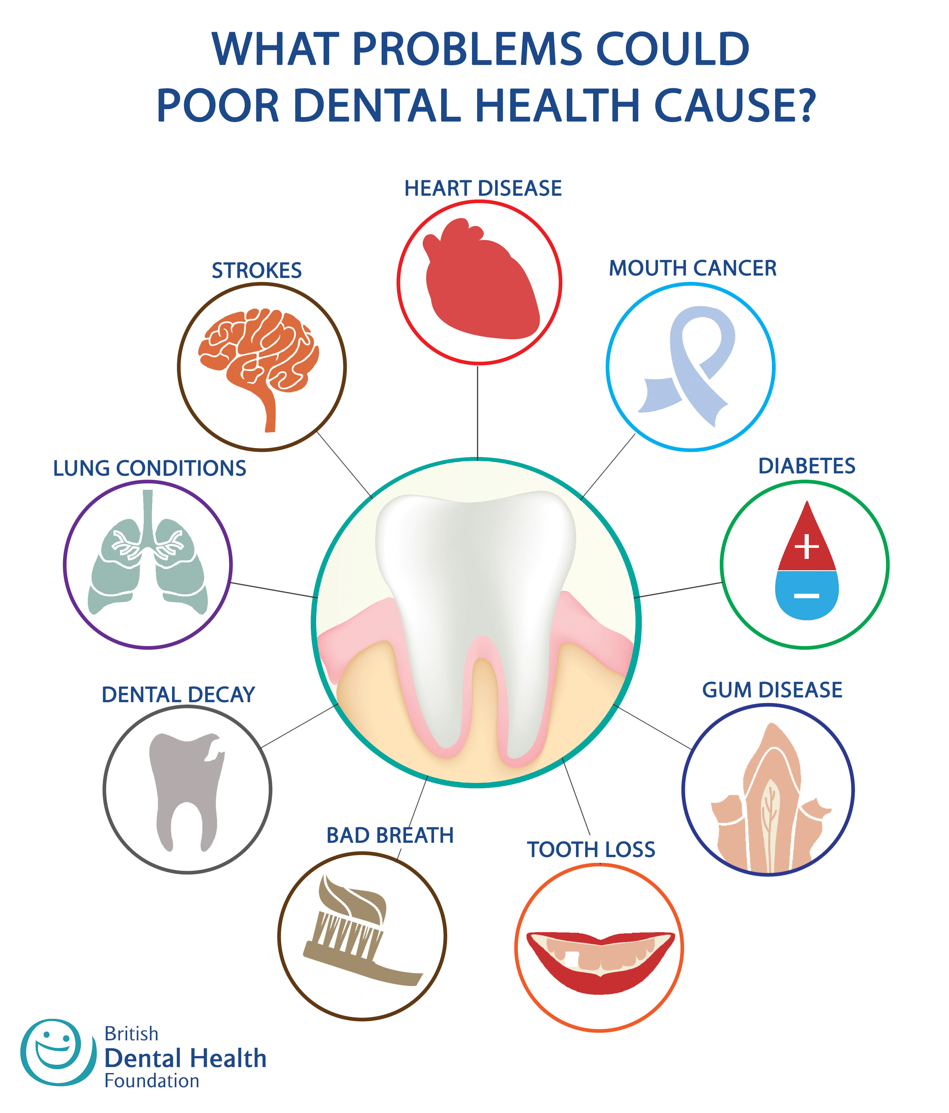 infographic-healthy-tooth-healthy-body